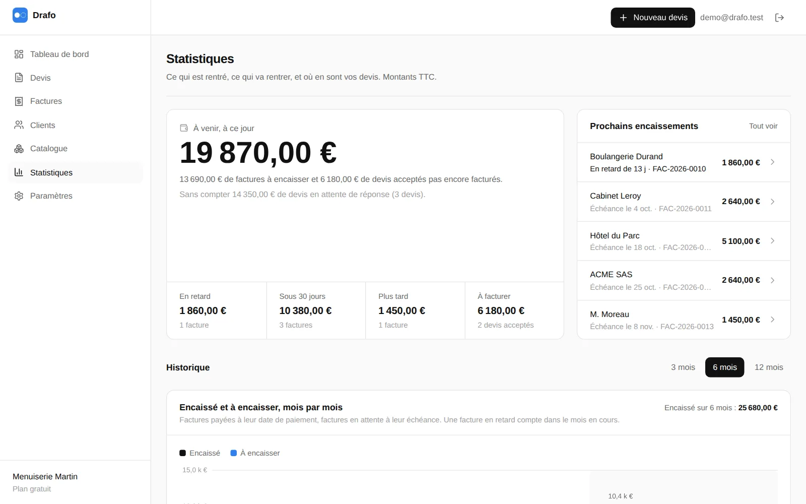 Onglet Statistiques : total à venir, détail en retard, sous 30 jours, plus tard et à facturer, et liste des prochains encaissements